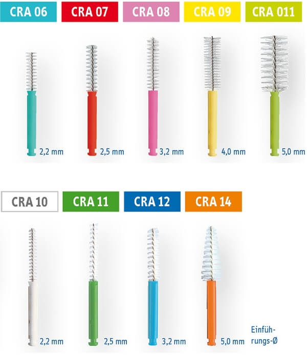 ершики для зубов curaprox CRA Roto