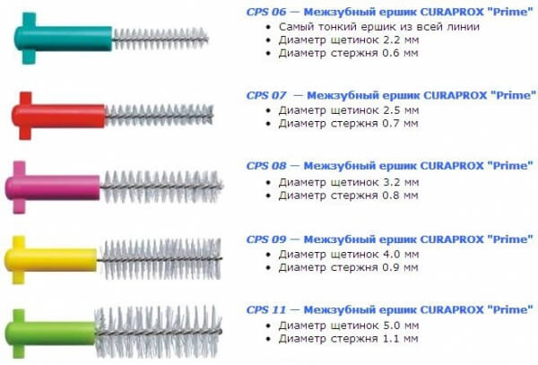 ершики для зубов curaprox CPS Prime