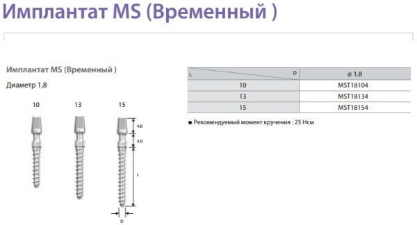 надежные зубные имплантаты фирмы осстем