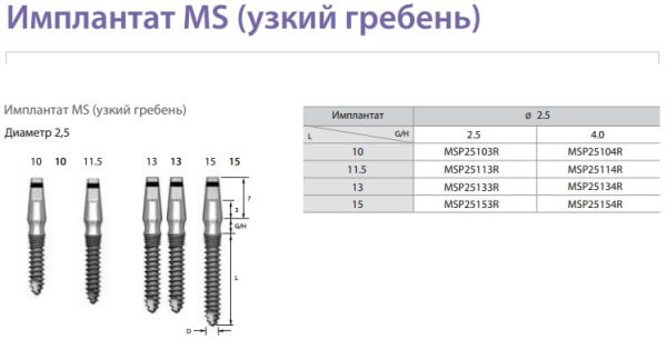 имплантаты зубов осстем MS