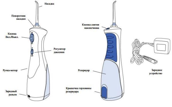 Конструктивные особенности ирригатора Waterpik WP 450