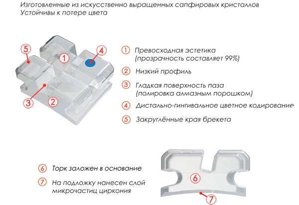 Сапфировые брекеты perfect