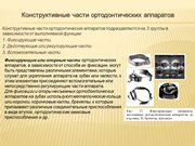 Элементы съемных ортодонтических аппаратов