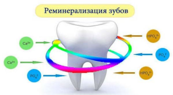 Причины потемнения между зубами или около десен
