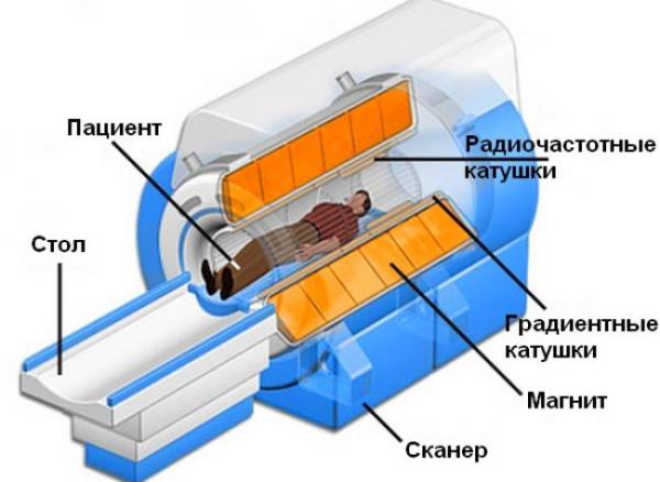 Можно ли делать мрт с брекетами